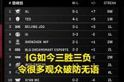 海星直播-TheShy关键节点挺进下一轮，TES带队取胜！的简单介绍